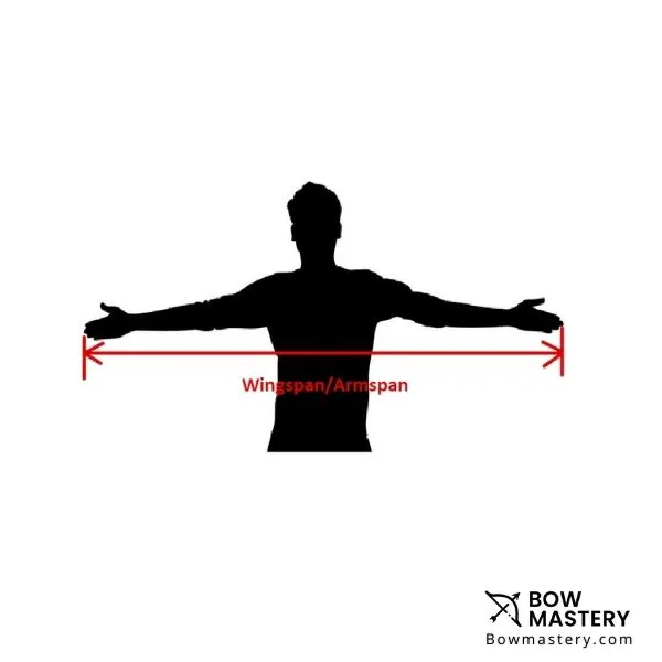 How To Measure Draw Length 2024